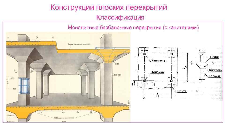 Конструкции плоских перекрытий Классификация Монолитные безбалочные перекрытия (с капителями) 