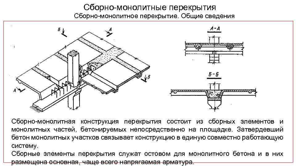 Сборно монолитные перекрытия Сборно монолитное перекрытие. Общие сведения Сборно монолитная конструкция перекрытия состоит из