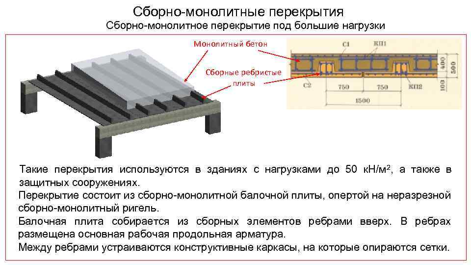 максимальный размер монолитного перекрытия