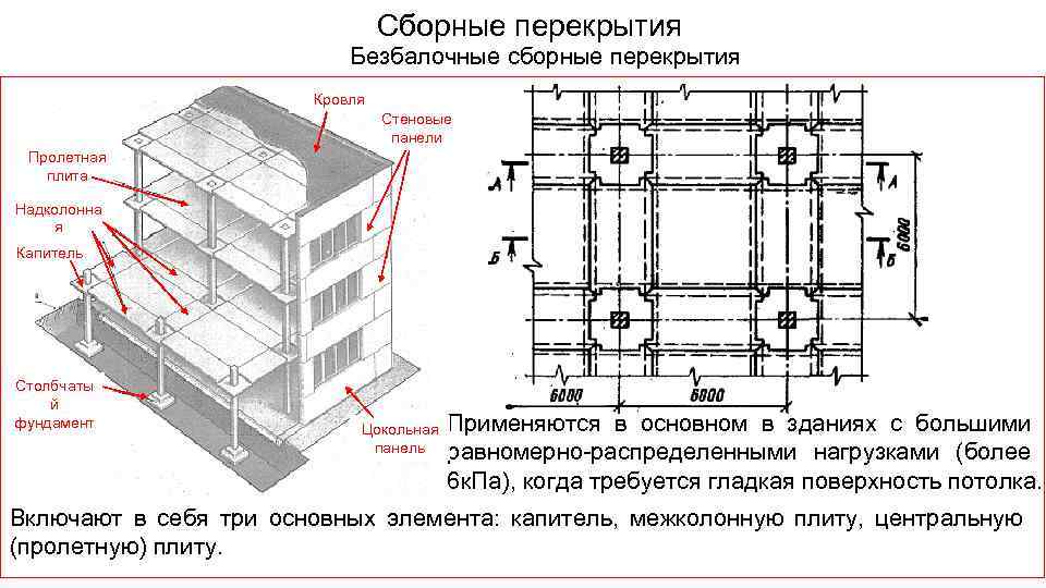 Сборные перекрытия Безбалочные сборные перекрытия Кровля Стеновые панели Пролетная плита Надколонна я плита Капитель