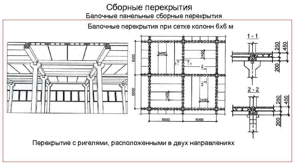 Сборные перекрытия Балочные панельные сборные перекрытия Балочные перекрытия при сетке колонн 6 х6 м
