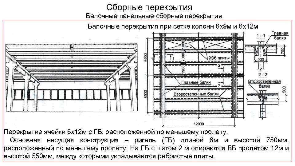 Сборные перекрытия Балочные панельные сборные перекрытия Балочные перекрытия при сетке колонн 6 х9 м