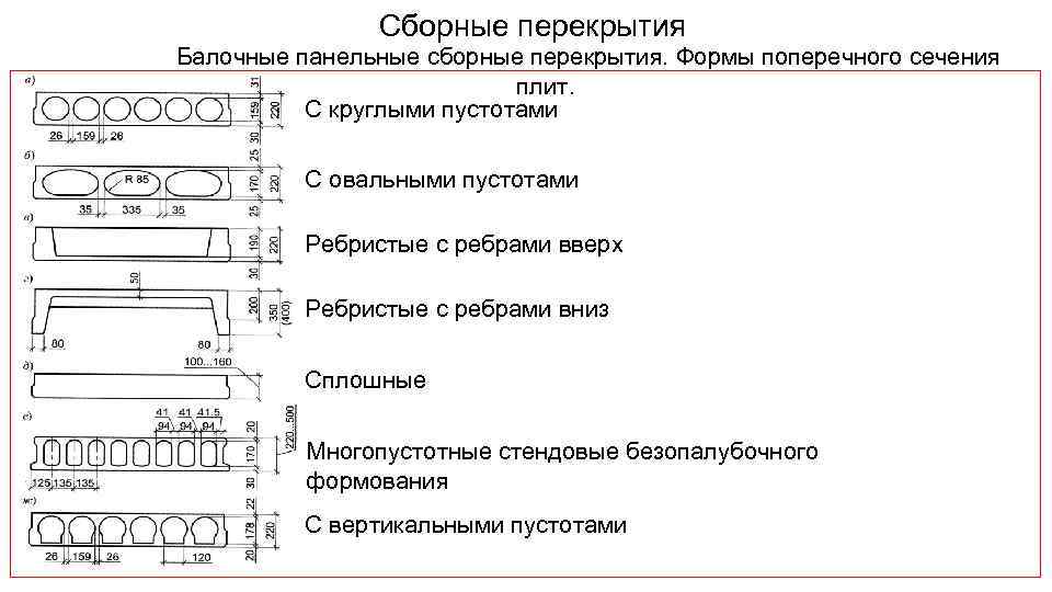 Сборные перекрытия Балочные панельные сборные перекрытия. Формы поперечного сечения плит. С круглыми пустотами С