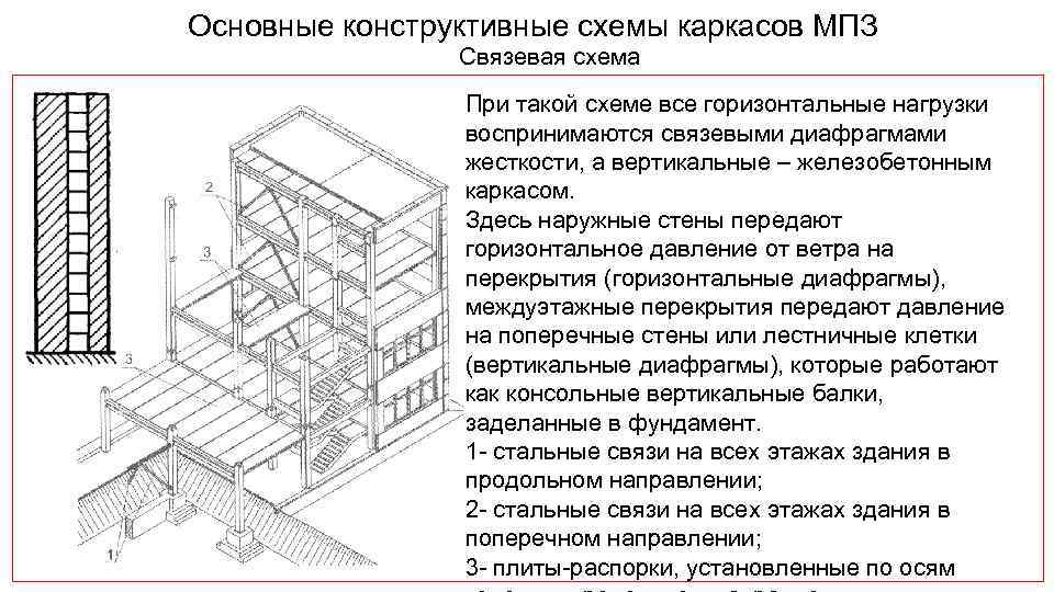 Указать основную конструктивную схему общественных и административных зданий