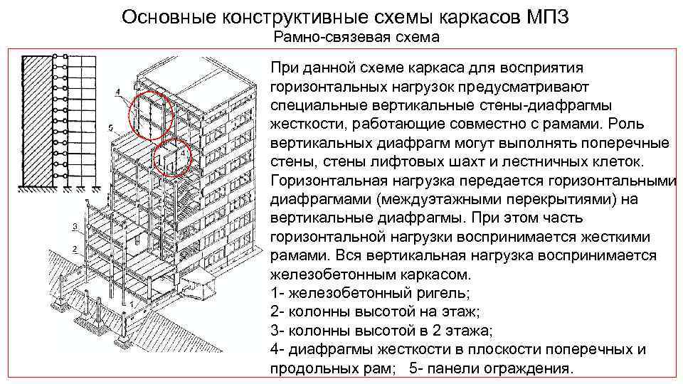 Связевая схема каркаса