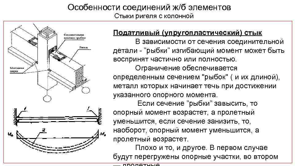 Особенности соединений ж/б элементов Стыки ригеля с колонной Податливый (упругопластический) стык В зависимости от