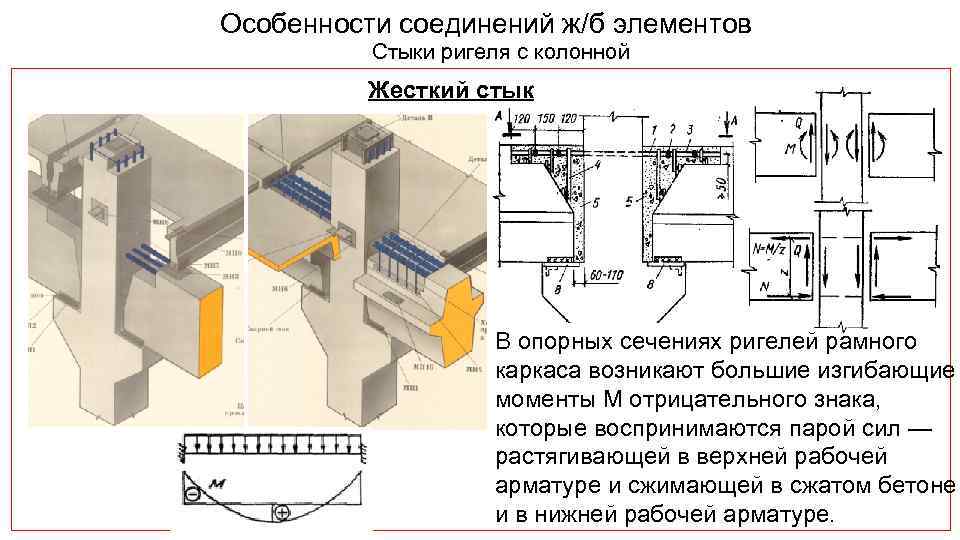 Расчетная схема ригеля в жбк