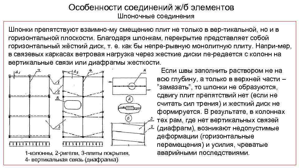 Особенности соединений ж/б элементов Шпоночные соединения Шпонки препятствуют взаимно му смещению плит не только