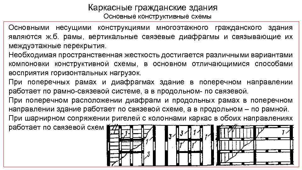 Каркасные гражданские здания Основные конструктивные схемы Основными несущими конструкциями многоэтажного гражданского здания являются ж.