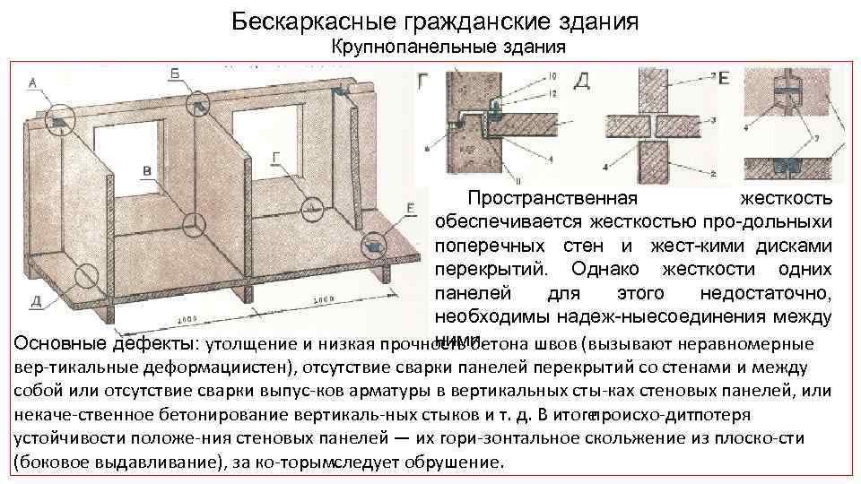 Бескаркасные гражданские здания Крупнопанельные здания Пространственная жесткость обеспечивается жесткостью про дольныхи поперечных стен и