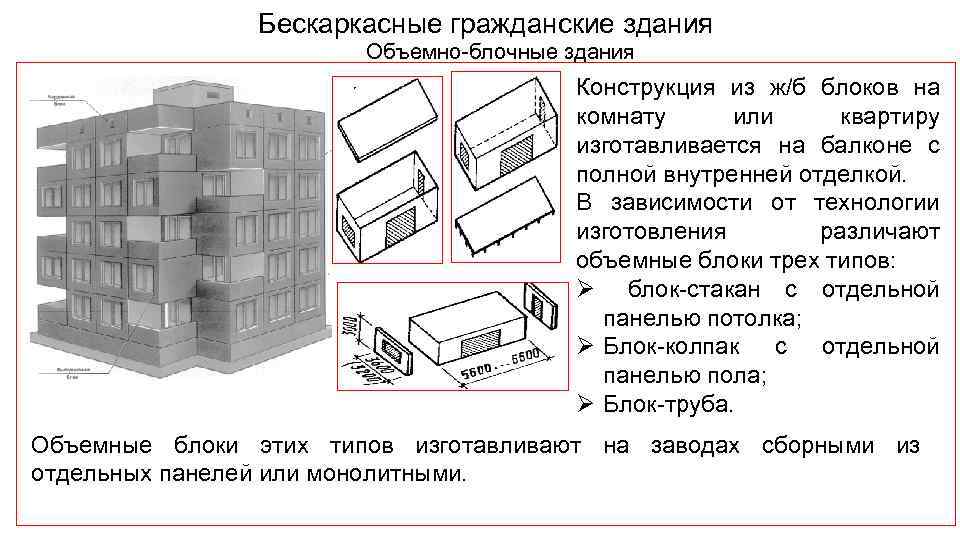 Бескаркасные гражданские здания Объемно блочные здания Конструкция из ж/б блоков на комнату или квартиру