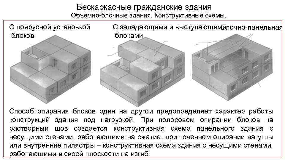 Бескаркасные гражданские здания Объемно блочные здания. Конструктивные схемы. С поярусной установкой блоков С западающими
