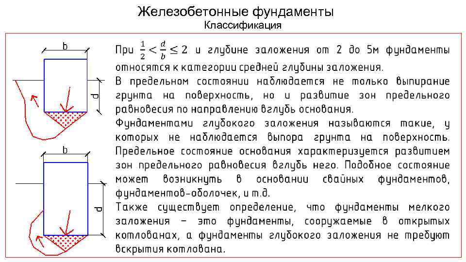 Железобетонные фундаменты Классификация 