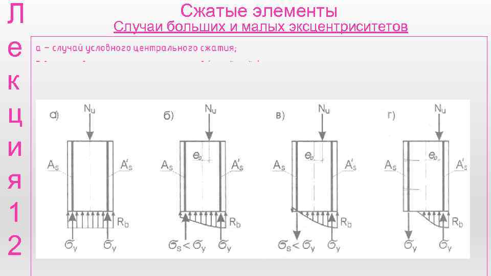 Схемы разрушения сжатых элементов