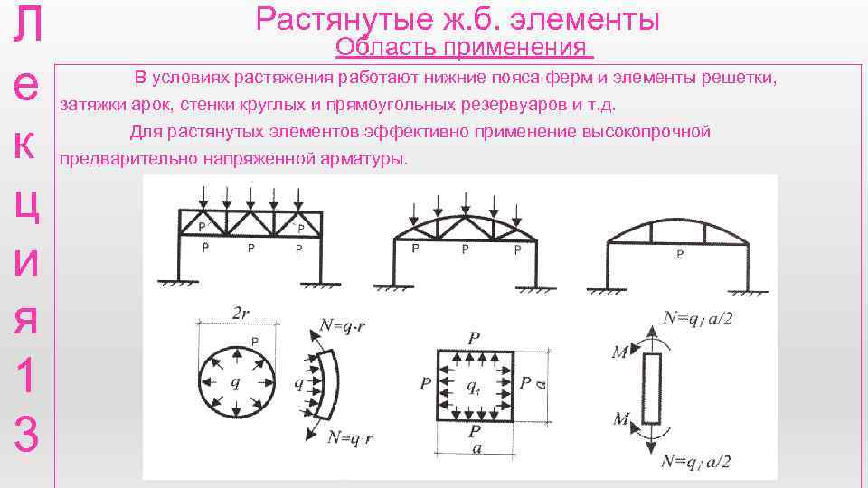 Схемы разрушения сжатых элементов