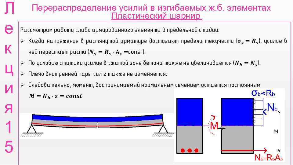 Л е к ц и я 1 5 Перераспределение усилий в изгибаемых ж. б.