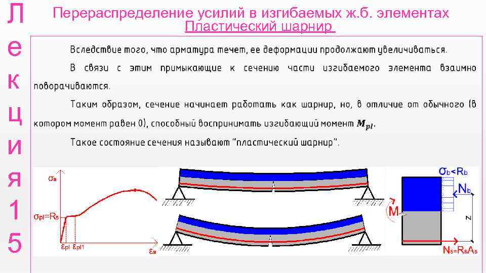 Л е к ц и я 1 5 Перераспределение усилий в изгибаемых ж. б.