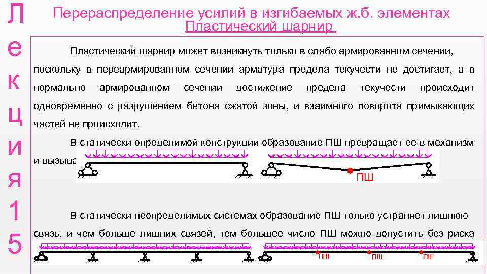 Л е к ц и я 1 5 Перераспределение усилий в изгибаемых ж. б.