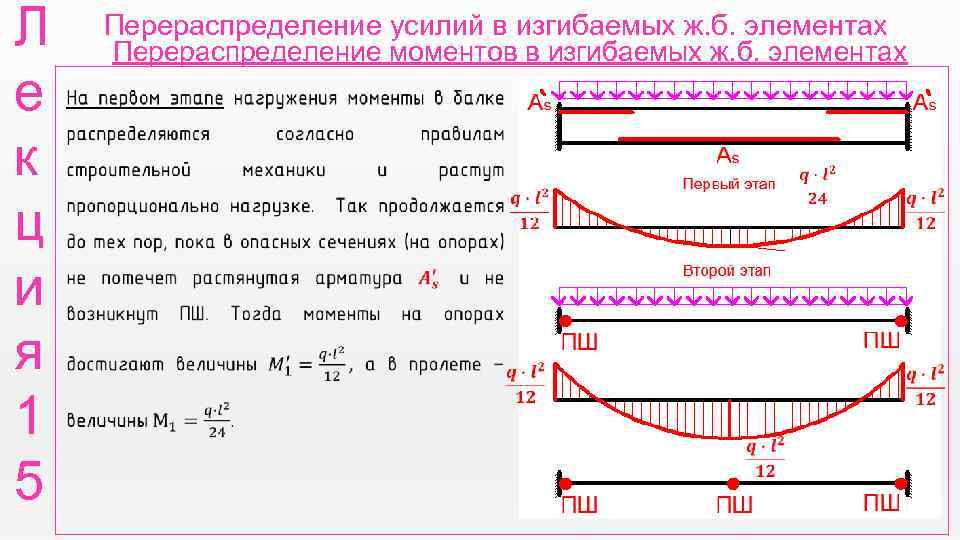 Л е к ц и я 1 5 Перераспределение усилий в изгибаемых ж. б.