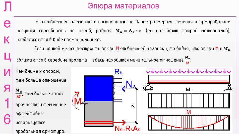 Л е к ц и я 1 6 Эпюра материалов 