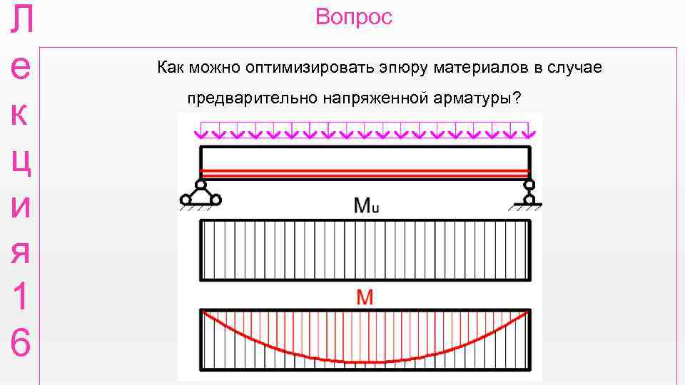 Л е к ц и я 1 6 Вопрос Как можно оптимизировать эпюру материалов