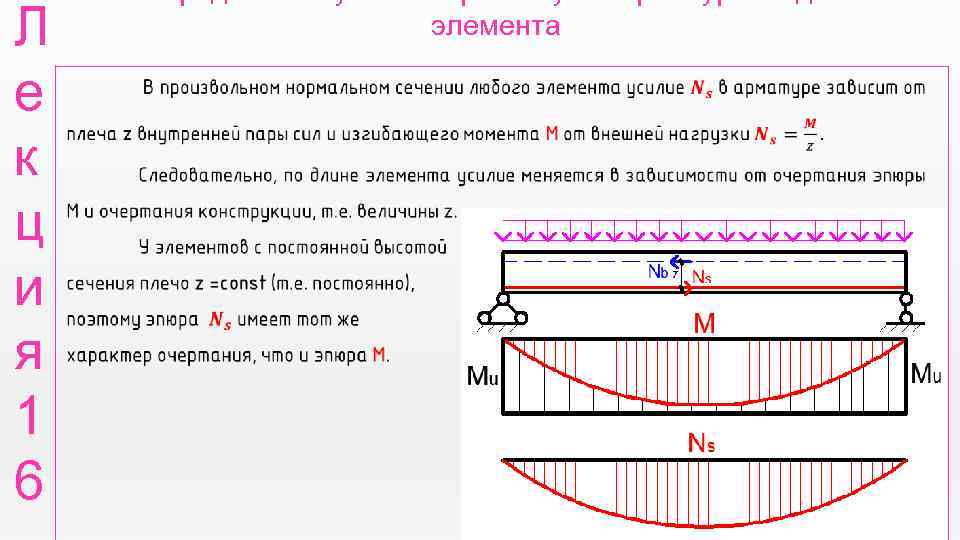 Л е к ц и я 1 6 элемента 