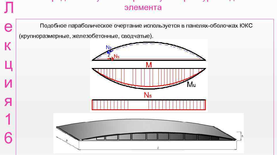 Л е к ц и я 1 6 элемента Подобное параболическое очертание используется в