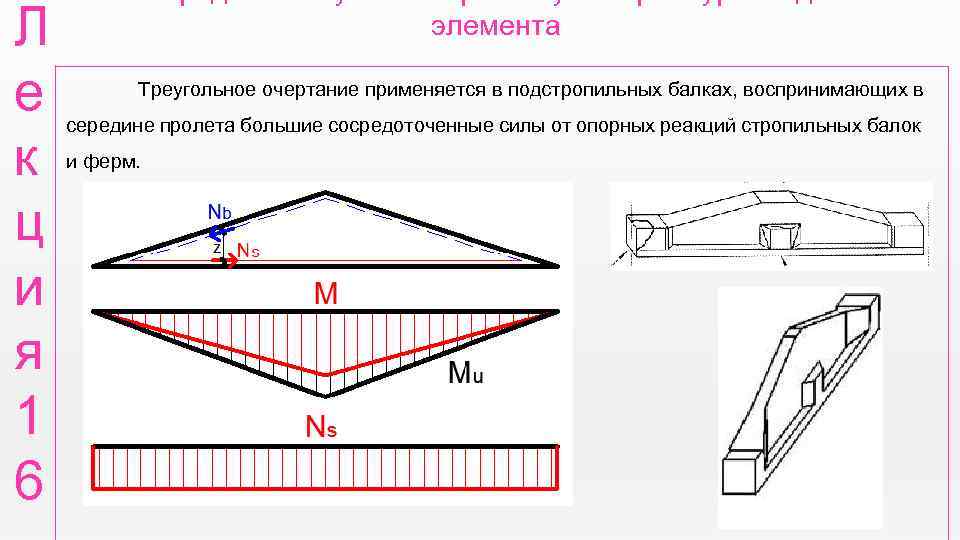 Л е к ц и я 1 6 элемента Треугольное очертание применяется в подстропильных