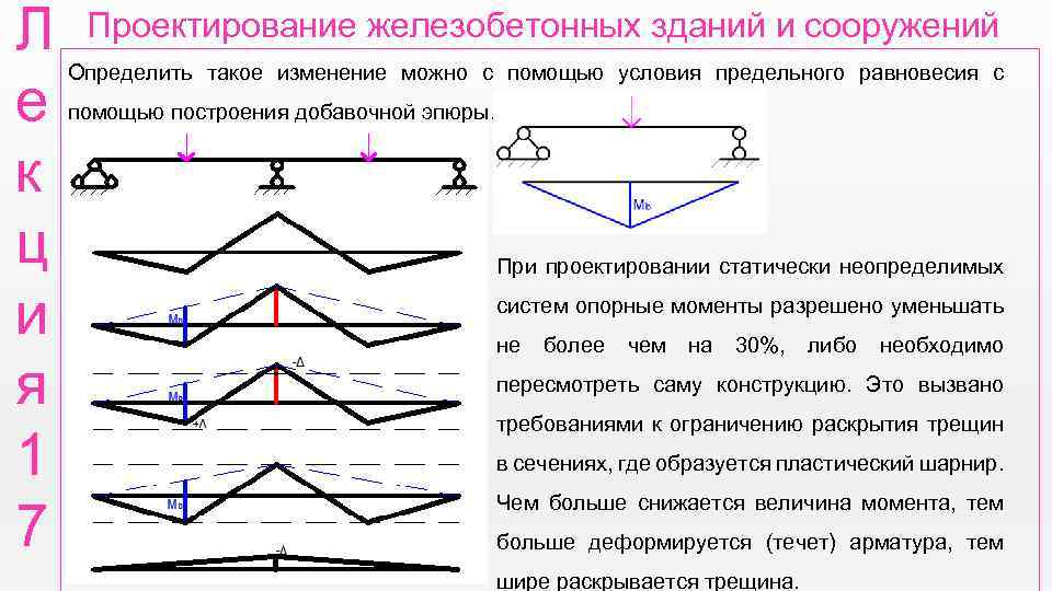 Л е к ц и я 1 7 Проектирование железобетонных зданий и сооружений Определить