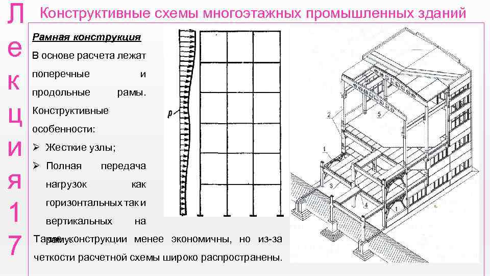 Л е к ц и я 1 7 Конструктивные схемы многоэтажных промышленных зданий Рамная