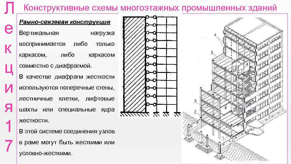 Схема конструктивных элементов. Каркасная конструктивная схема рамно-связевая система каркаса. Связевая конструктивная схема. Связевой каркас здания расчетная схема.