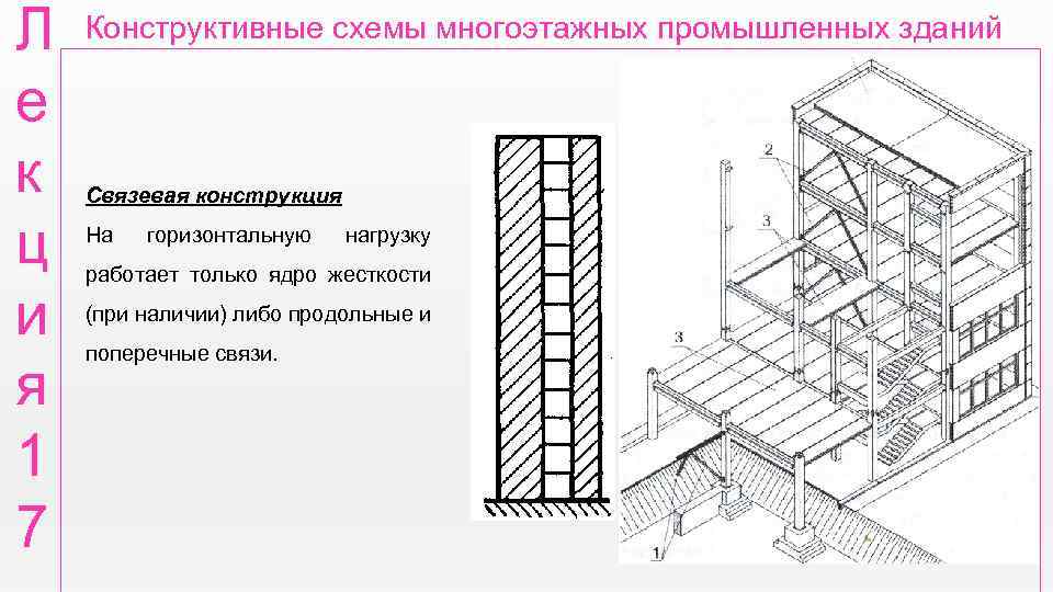 В плане ядра жесткости связевых каркасов могут иметь форму