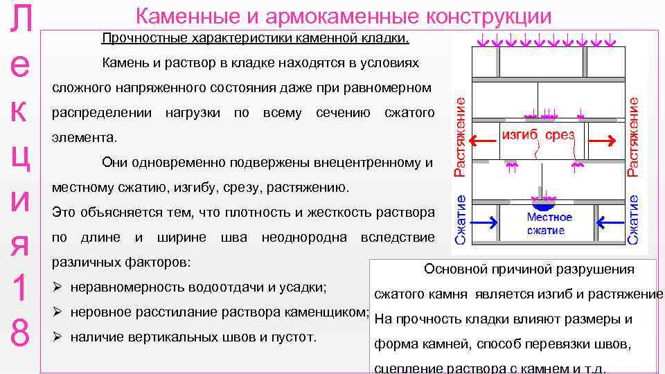 Армокаменные конструкции пособие