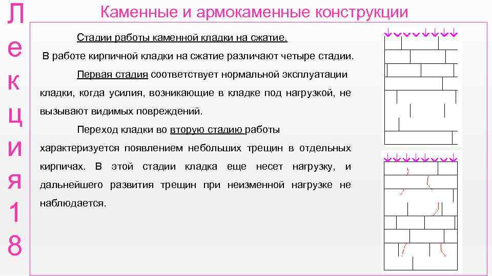 Л е к ц и я 1 8 Каменные и армокаменные конструкции Стадии работы