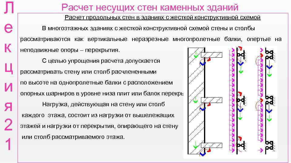 Расчет зданий с жесткой конструктивной схемой