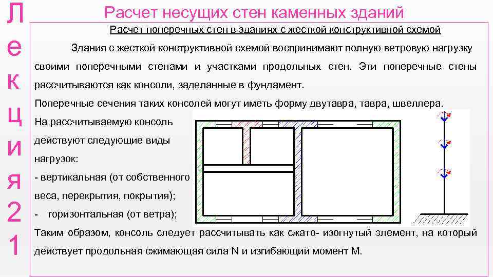 Расчет зданий с жесткой конструктивной схемой