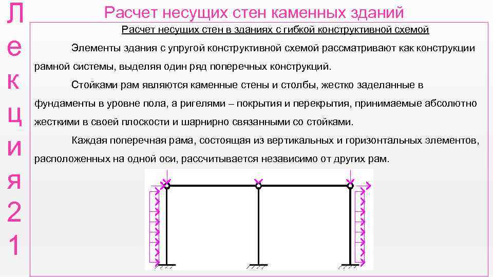 Л е к ц и я 2 1 Расчет несущих стен каменных зданий Расчет