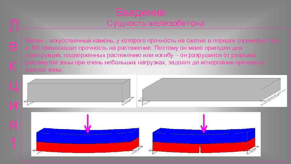 Л е к ц и я 1 Введение Сущность железобетона Бетон – искусственный камень,