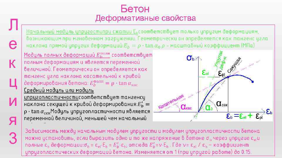 Бетон Л е к ц и я 3 Деформативные свойства 