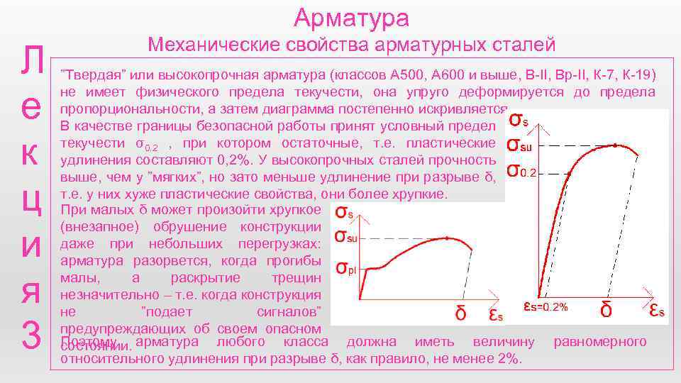 Условный предел текучести. Механические и деформативные свойства арматуры. Арматура с условным пределом текучести. Динамическая прочность арматурной стали. Механические свойства арматуры а500с.