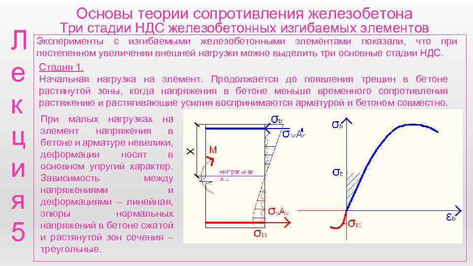Основы теории сопротивления железобетона Л е к ц и я 5 Три стадии НДС