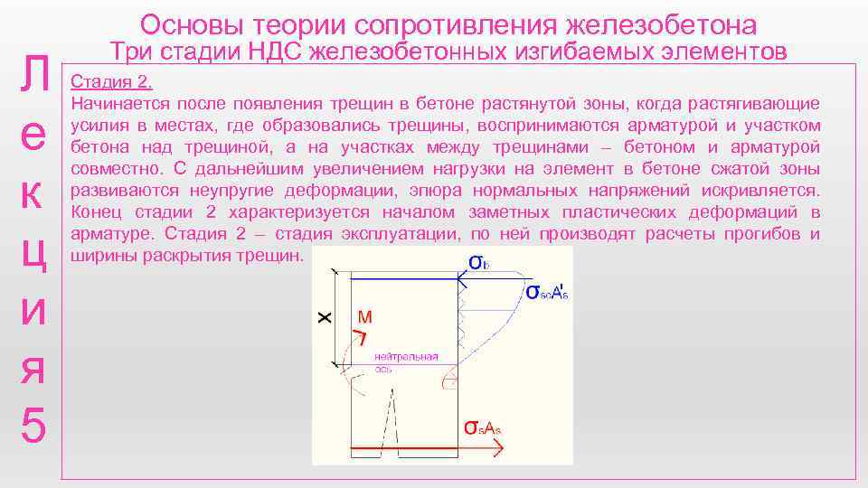 Основы теории сопротивления железобетона Л е к ц и я 5 Три стадии НДС