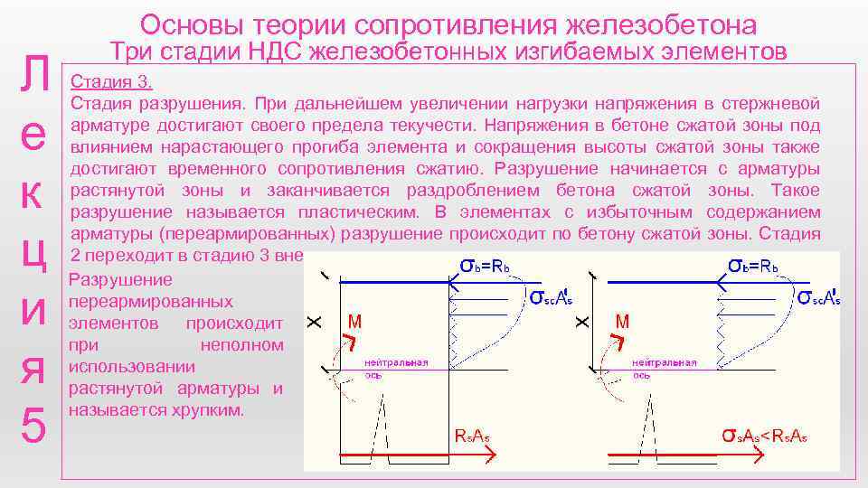 3 в сжатие