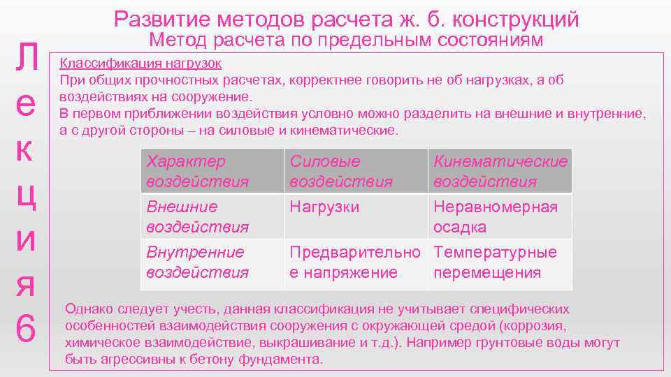 Развитие методов расчета ж. б. конструкций Л е к ц и я 6 Метод