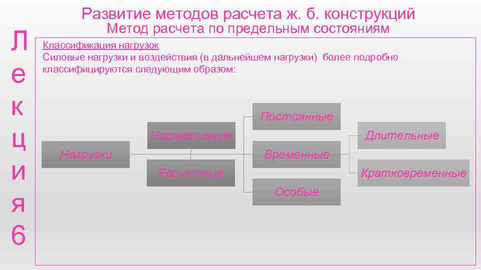 Развитие методов расчета ж. б. конструкций Л е к ц и я 6 Метод