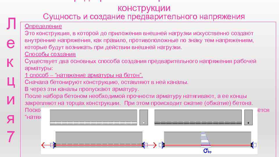 конструкции Л е к ц и я 7 Сущность и создание предварительного напряжения Определение