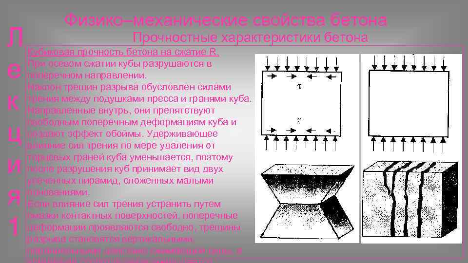 Л е к ц и я 1 Физико–механические свойства бетона Прочностные характеристики бетона Кубиковая