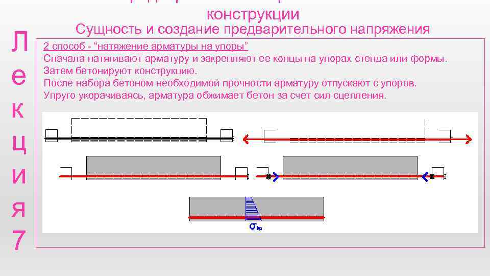 конструкции Л е к ц и я 7 Сущность и создание предварительного напряжения 2