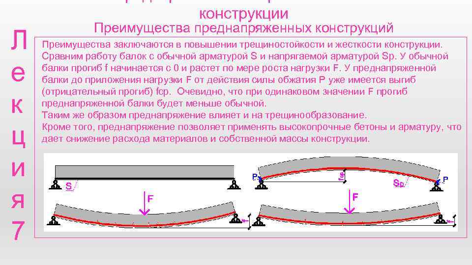 Предварительно перед. Преднапряженные конструкции. Предварительно напряженные конструкции. Предварительно напряженная арматура в жб конструкциях. Предварительно напряженные жб конструкции.