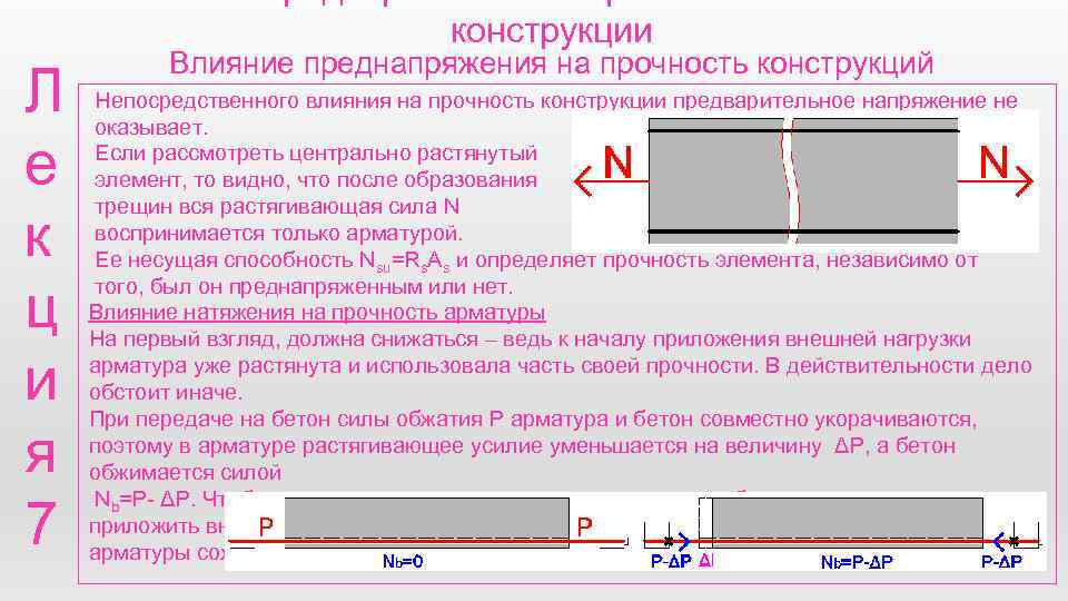 конструкции Л е к ц и я 7 Влияние преднапряжения на прочность конструкций Непосредственного